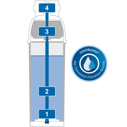BRITA PURITY C150 Finest CU Water Filter for Coffee Machine