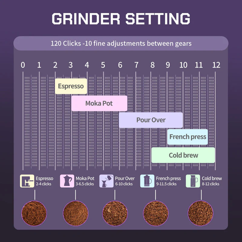 MAVO - Phantox PRO Hand Coffee Grinder