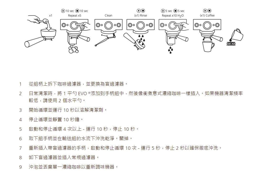 Cafeto |濃縮咖啡機清潔劑 | EVO有機清潔劑