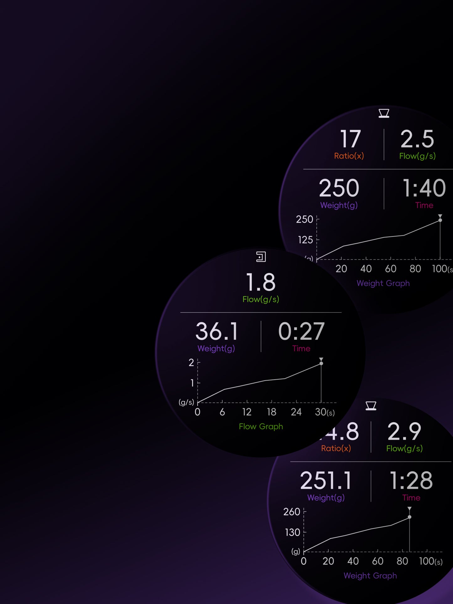 MAVO - Lumicurve Coffee Scale 2.0