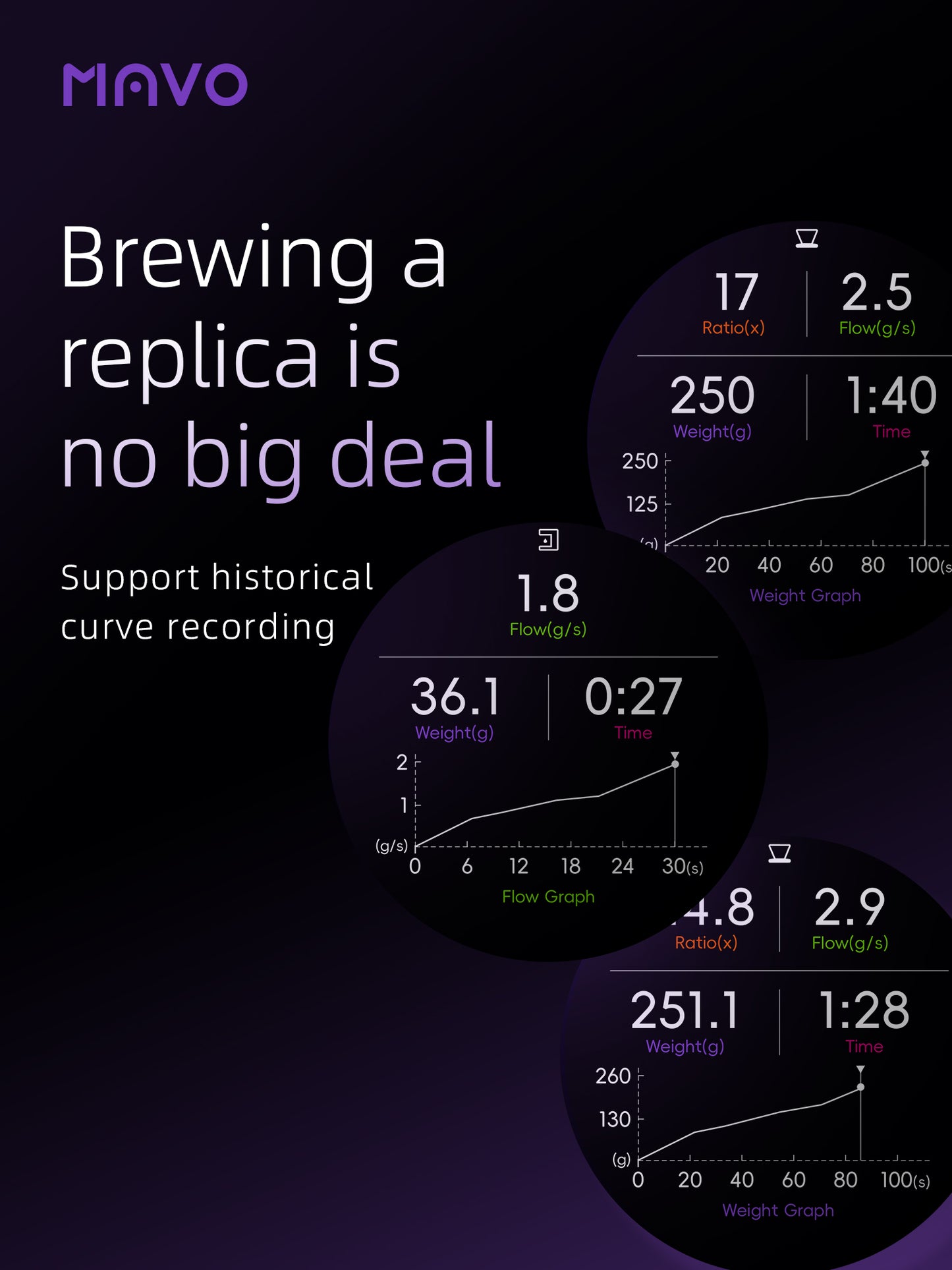 MAVO - Lumicurve Coffee Scale 2.0