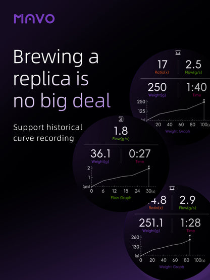 MAVO - Lumicurve Coffee Scale 2.0