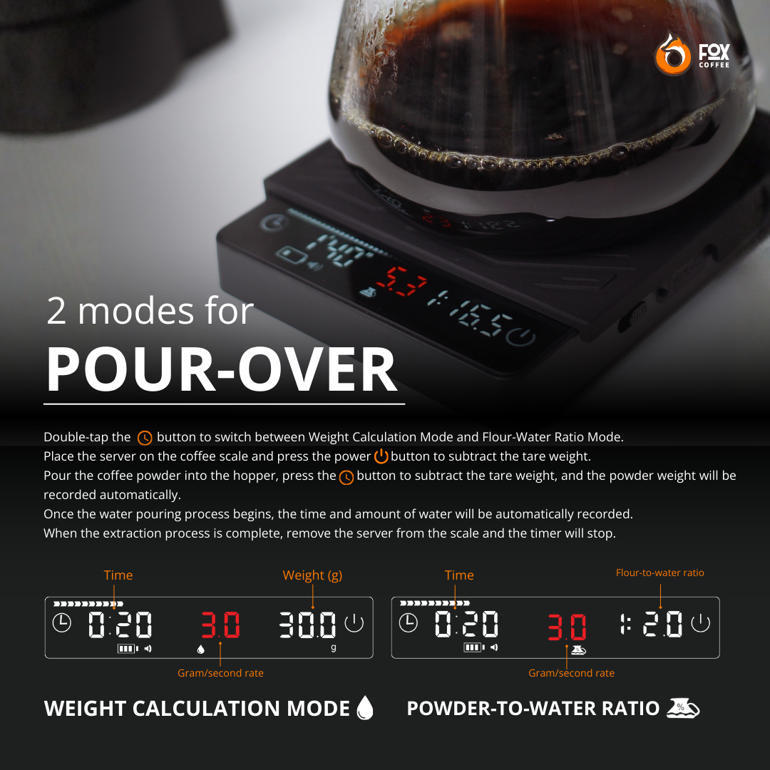Fox Coffee - Atlas Precision Coffee Scale